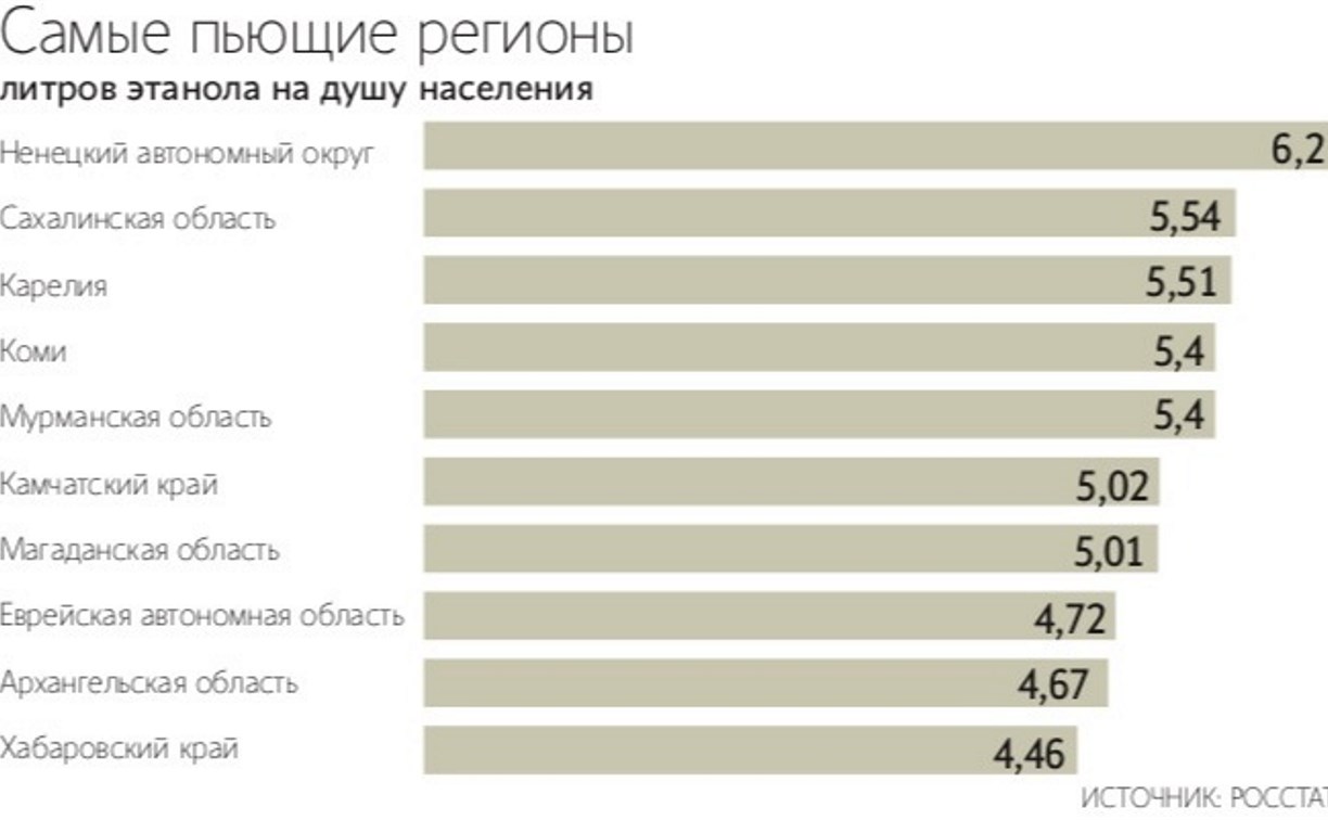 Регион пит. Самые пьющие регионы. Самый пьющий регион. Самые пьющие регионы России. Самый пьющий регион России.