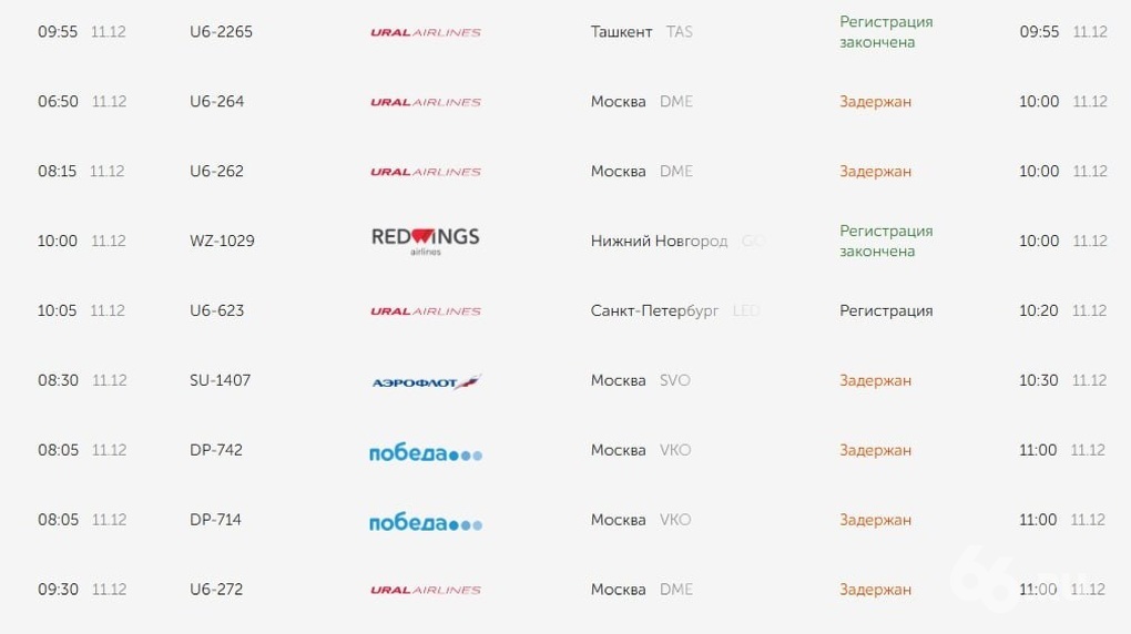 Из Кольцово массово задерживают рейсы в Москву