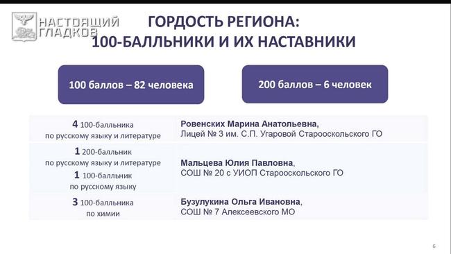 Белгородская область попала в топ-3 лидеров по качеству и объективности оценки ЕГЭ - Изображение 