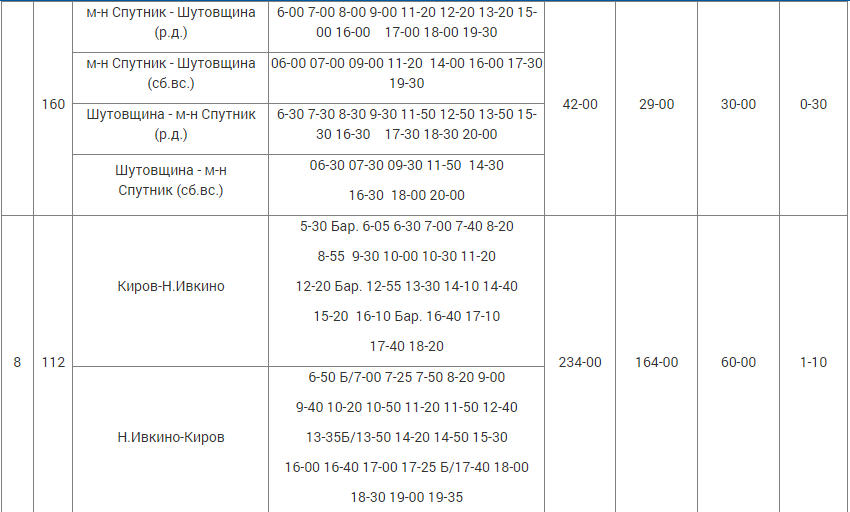 Маршруты киров расписания. Пригородный автобус. Расписание пригородных автобусов. Расписание автобусов Нижнеивкино Киров 2022 год ноябрь. Зимнее расписание автобуса зимнее.