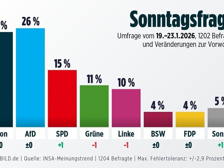 Германия — Тихий штиль: лидеры на месте, интриги нет