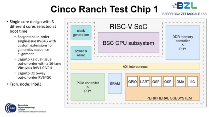  Источник изображения: BSC 