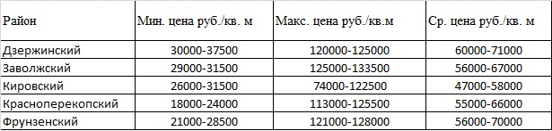 Аналитик компании «Метрис Ярославль» рассказывает о динамике на рынке ИЖД