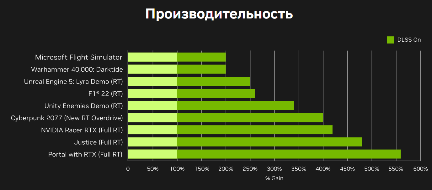 Nvidia презентация видеокарт