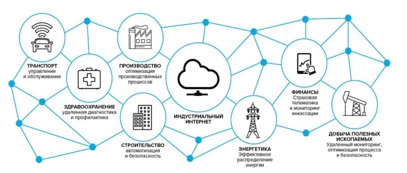 От платформы аналитики на базе ИИ до промышленного интернета вещей (IIoT)