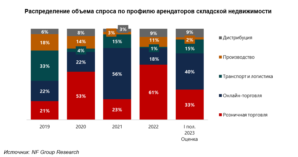 Оценка складской недвижимости. Оценщик недвижимости фото. Оценка недвижимости. Двойное складское свидетельство. Оценка недвижимости.
