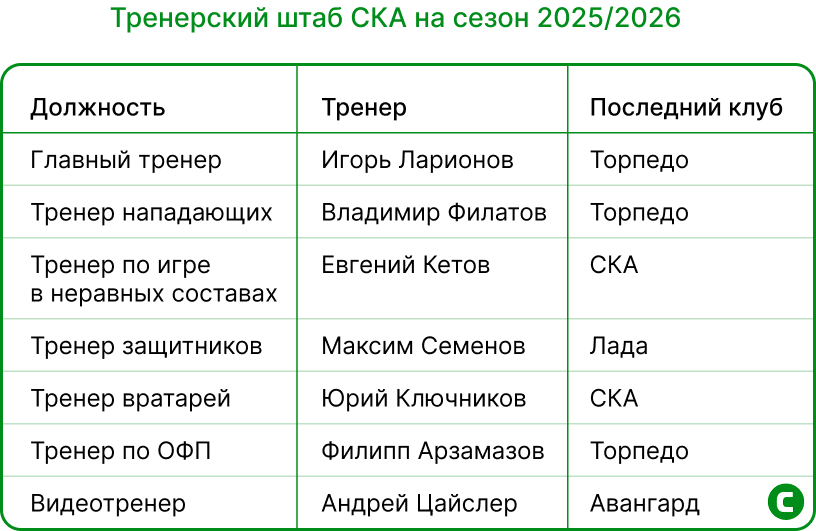 тренеры ска.jpg