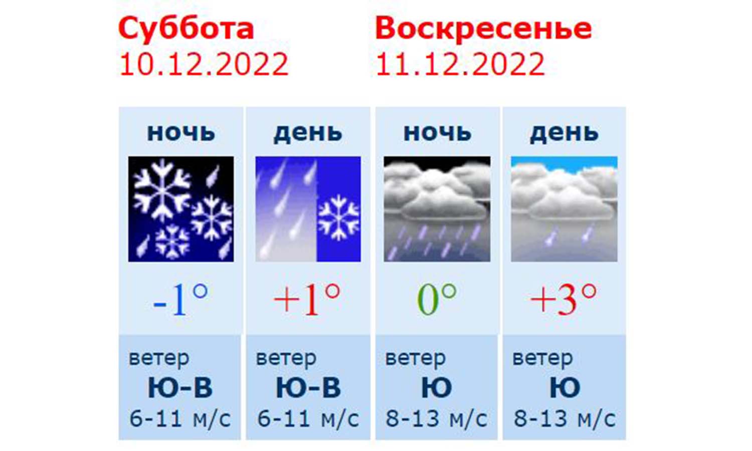 Гидрометцентр воронеж