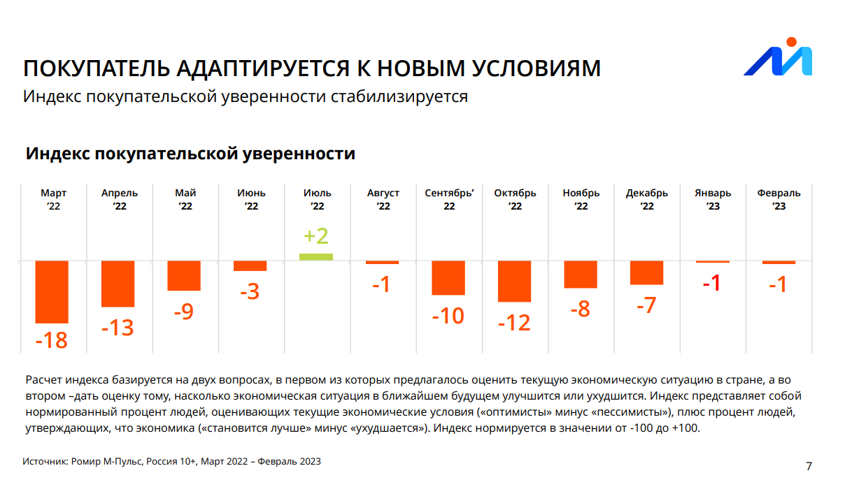 Лета индекс