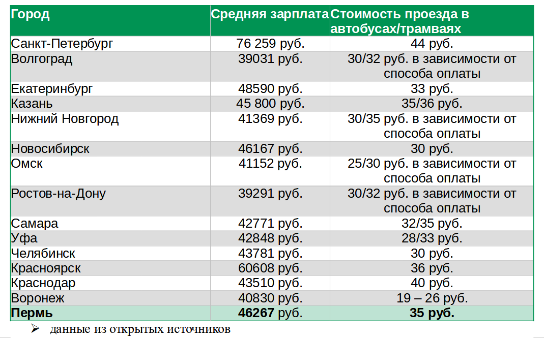 Росатом зарплаты 2024