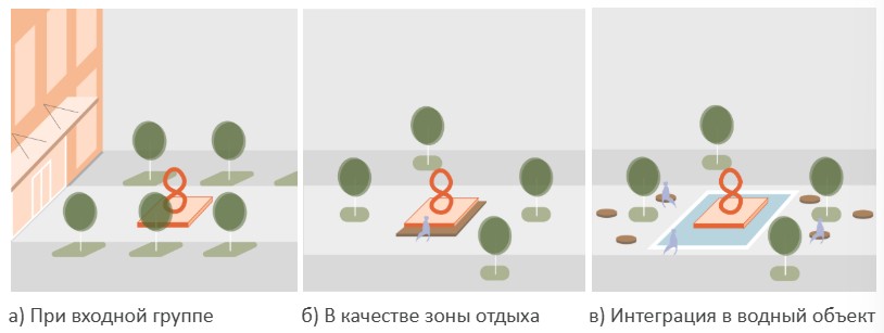 Бизнес-центры: новые тренды и поколение Z: чем привлечь арендаторов