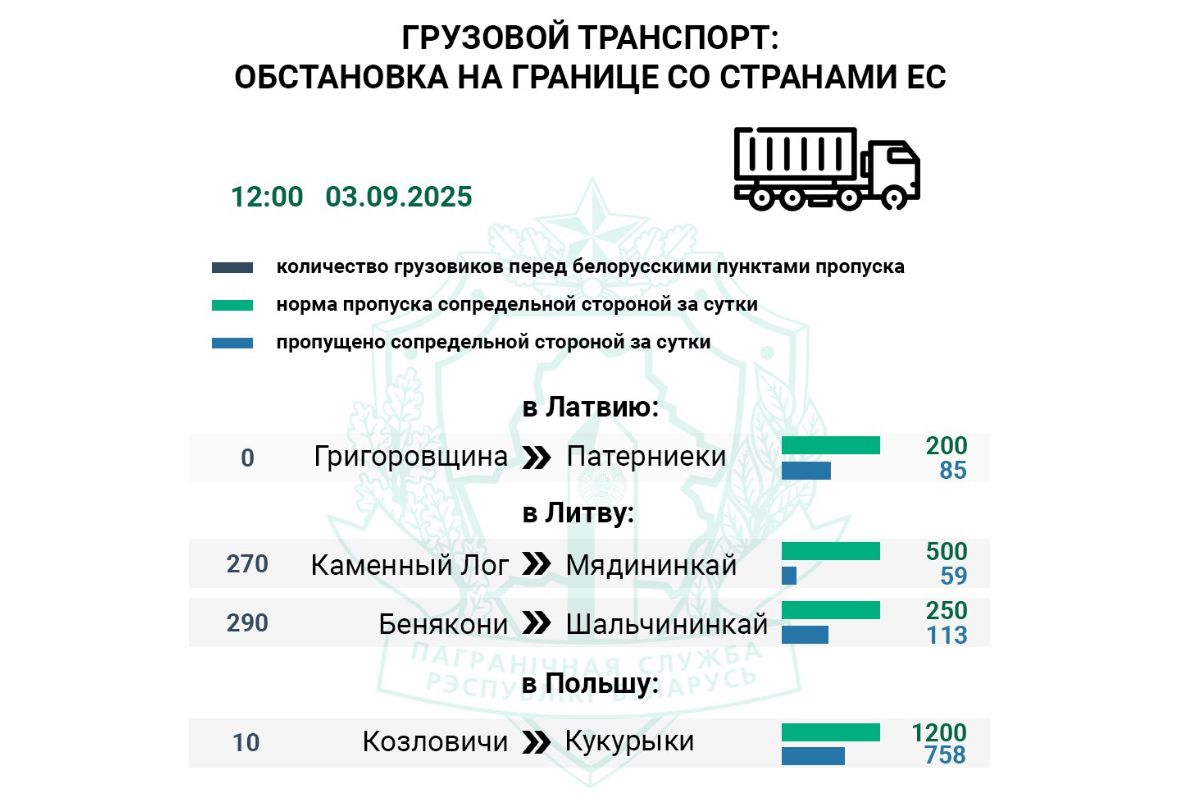 Взгляд из очереди: что говорят цифры о пропуске на границе сегодня