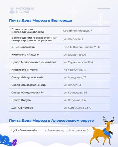 Вячеслав Гладков рассказал, где в Белгородской области открыли отделения Почты Деда Мороза - Изображение 2