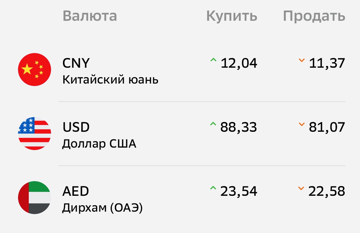 Курс доллара на сегодня в москве евро