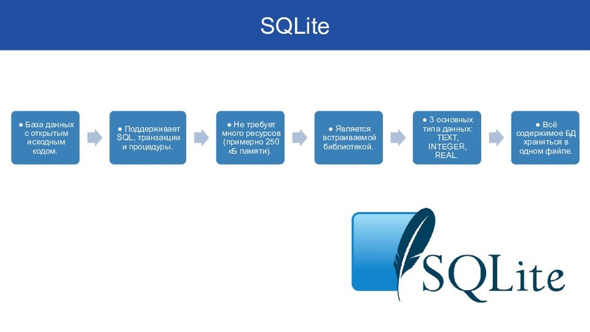 Sqlite база данных пример Опубликован релиз легковесной СУБД SQLite 3.40 Hi-Tech Селдон Новости