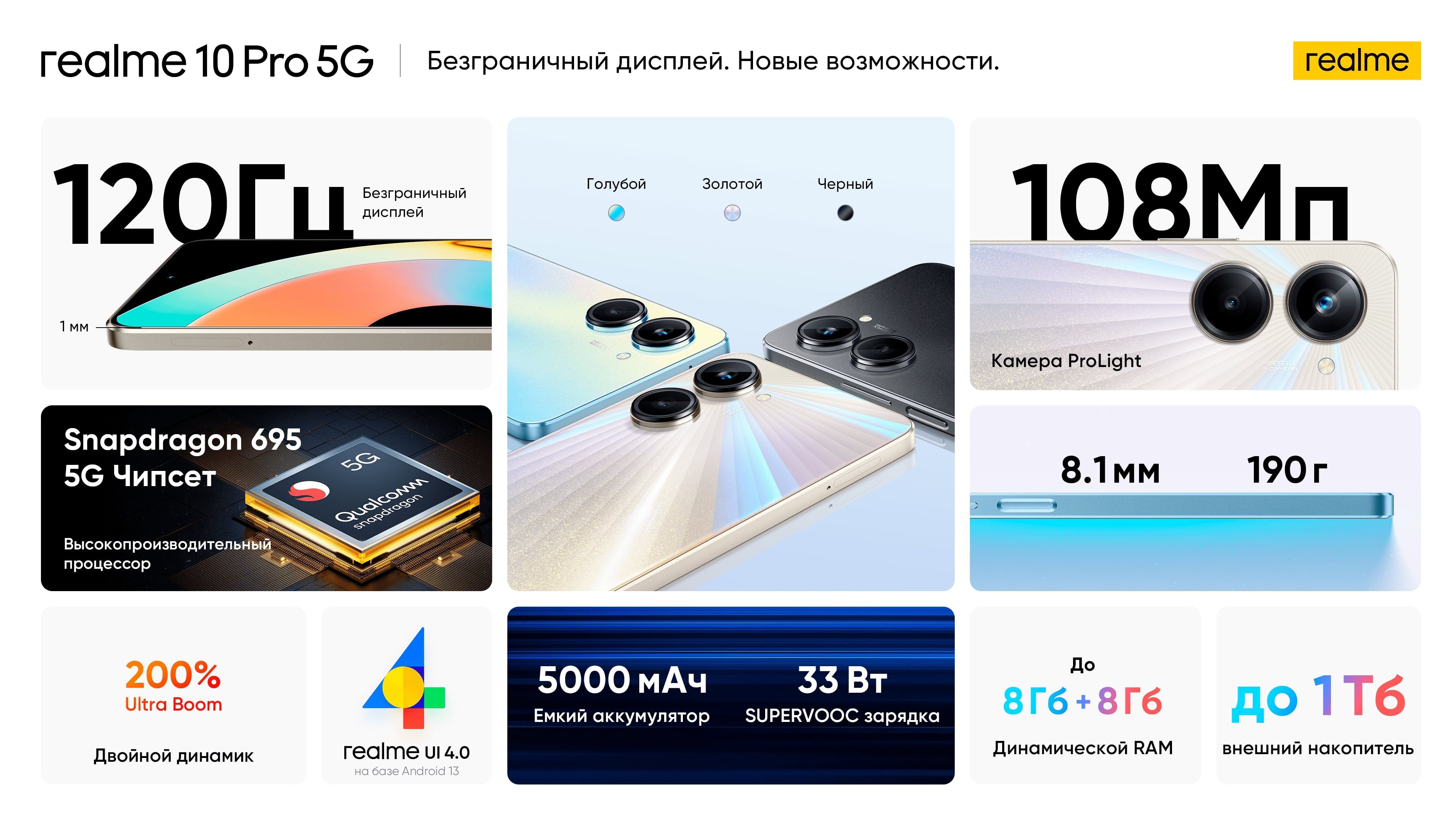 Dimensity 1080 5g. Realme 10 Pro 5g. Realme 10 Pro Plus 5g 12/256gb. Realmi 10 Pro Plus. Смартфон Amoled.