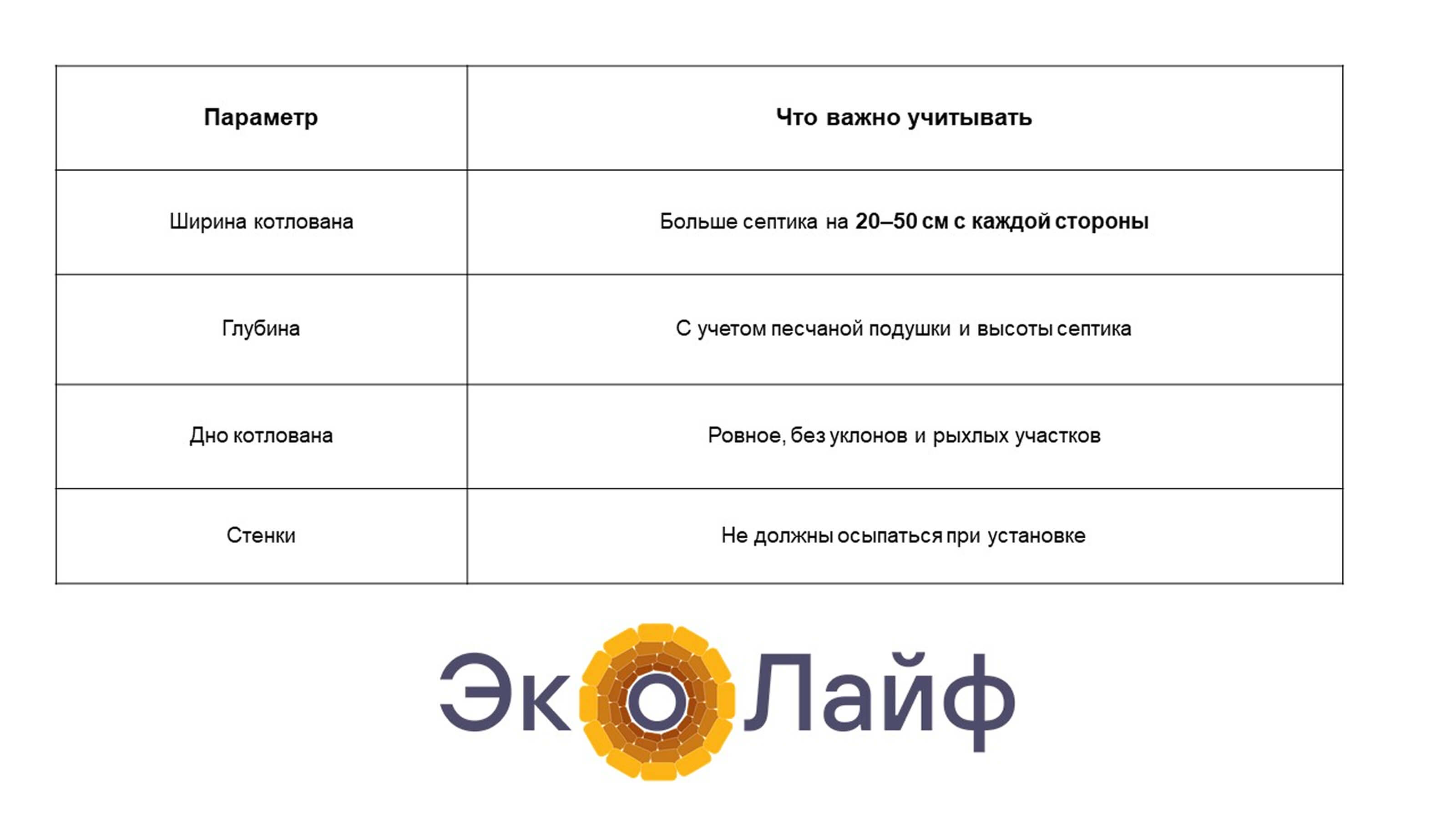 Ошибки при установке септика и как их избежать