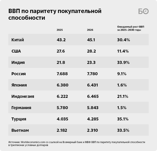 Данные предоставил Иван Грачев