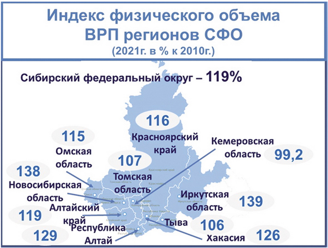 Врп республики тыва