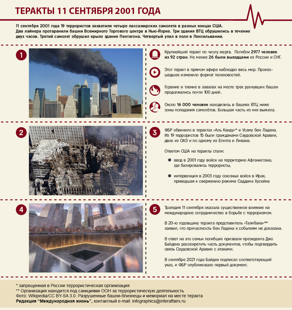Почему был теракт. 11 Сентября 2001 хронология событий. Башни-Близнецы теракт 11 сентября 2001.