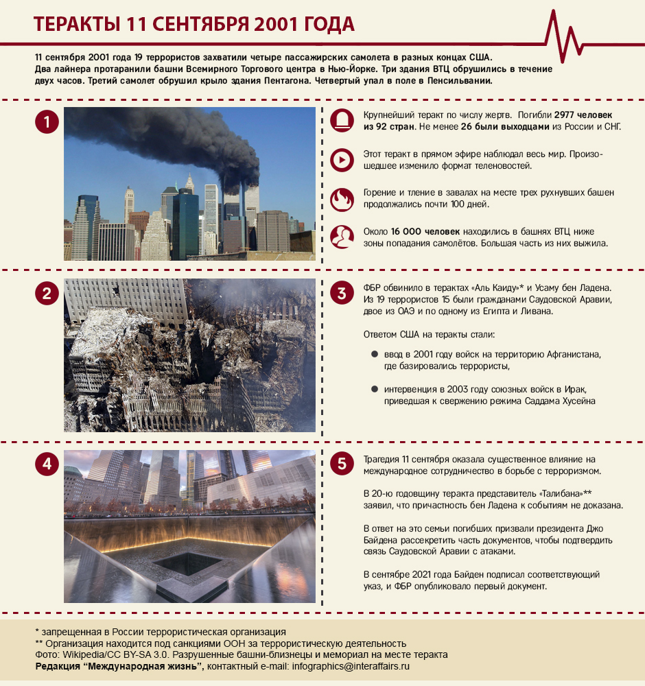 Террористический акт в сша 2001 года. 11 Сентября 2001 года террористическая атака на США. 11 Сентября 2001 хронология событий. Близнецы башни в каком году был теракт 11 сентября.