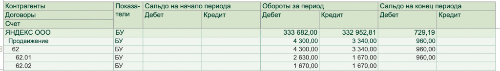 Как работать с Яндекс Маркетом в 1С:Бухгалтерии