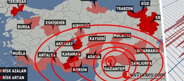 Карта сейсмоопасных зон турции