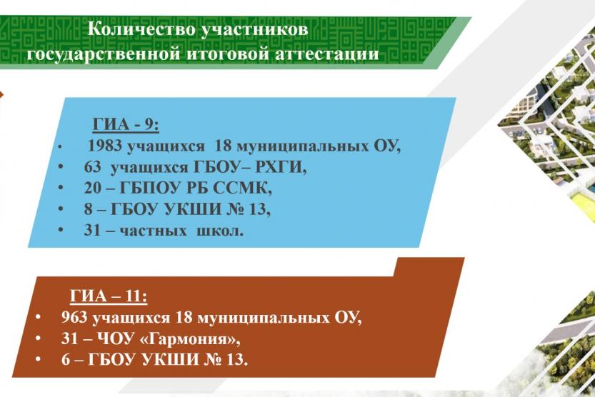 Гиа 9 результаты оренбургская область. Технология интегрированного занятия", Сажина с.д.. Технические нормы. Контактное нажатие.