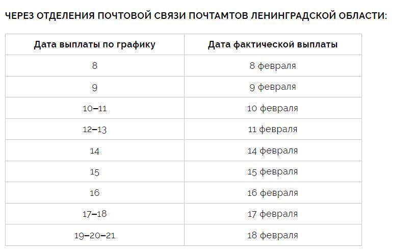График пенсии благосостояния в августе. График выплаты пенсии благосостояние в мае.