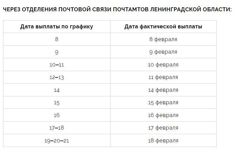 Почему нет выплат за февраль 2024