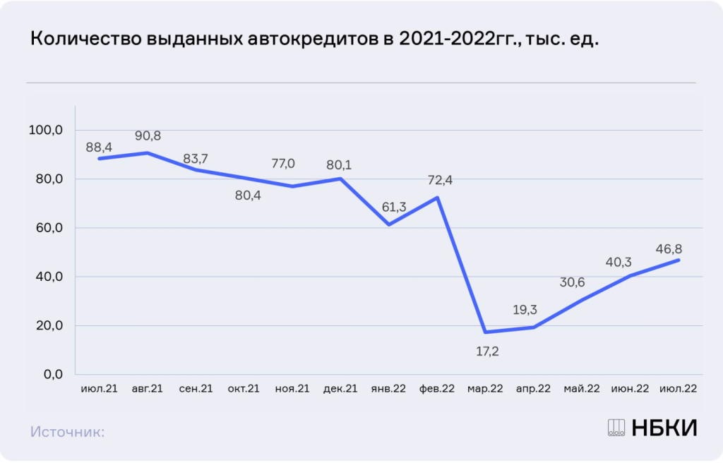 Объем 2022. Статистика роста экономики. Рост кредитования в России. Динамика инфляции в России график. Рост экономики России.