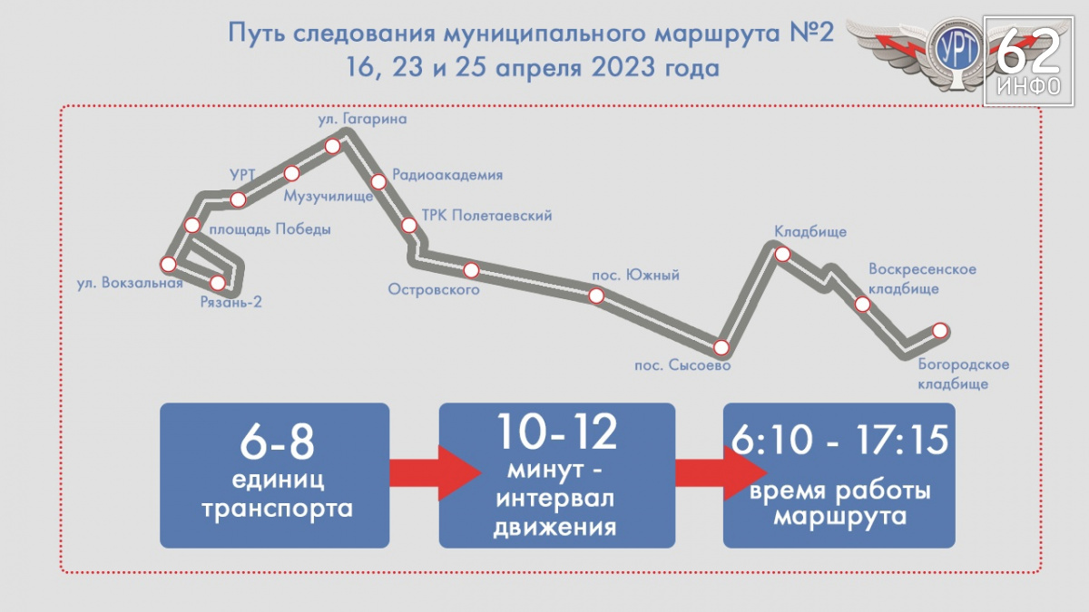 3 маршрут интервал движения автобуса. Расписание автобуса 120 томск воронино. 3 маршрут интервал движения автобуса. Расписание автобусов 24/120 воронино. 3 маршрут интервал движения автобуса.