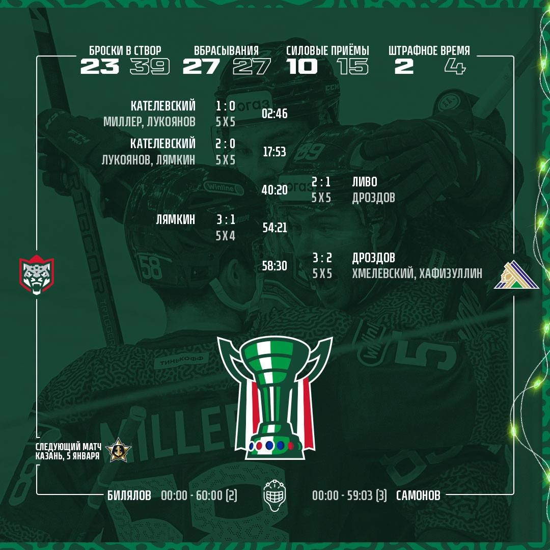 Статистика матча