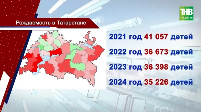 Демография Татарстана падает: почему республика стремительно теряет молодые семьи