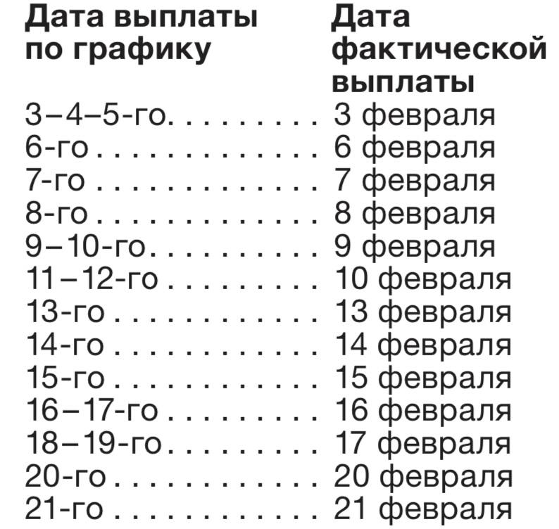 Выплата пенсии в июле 2024 спб