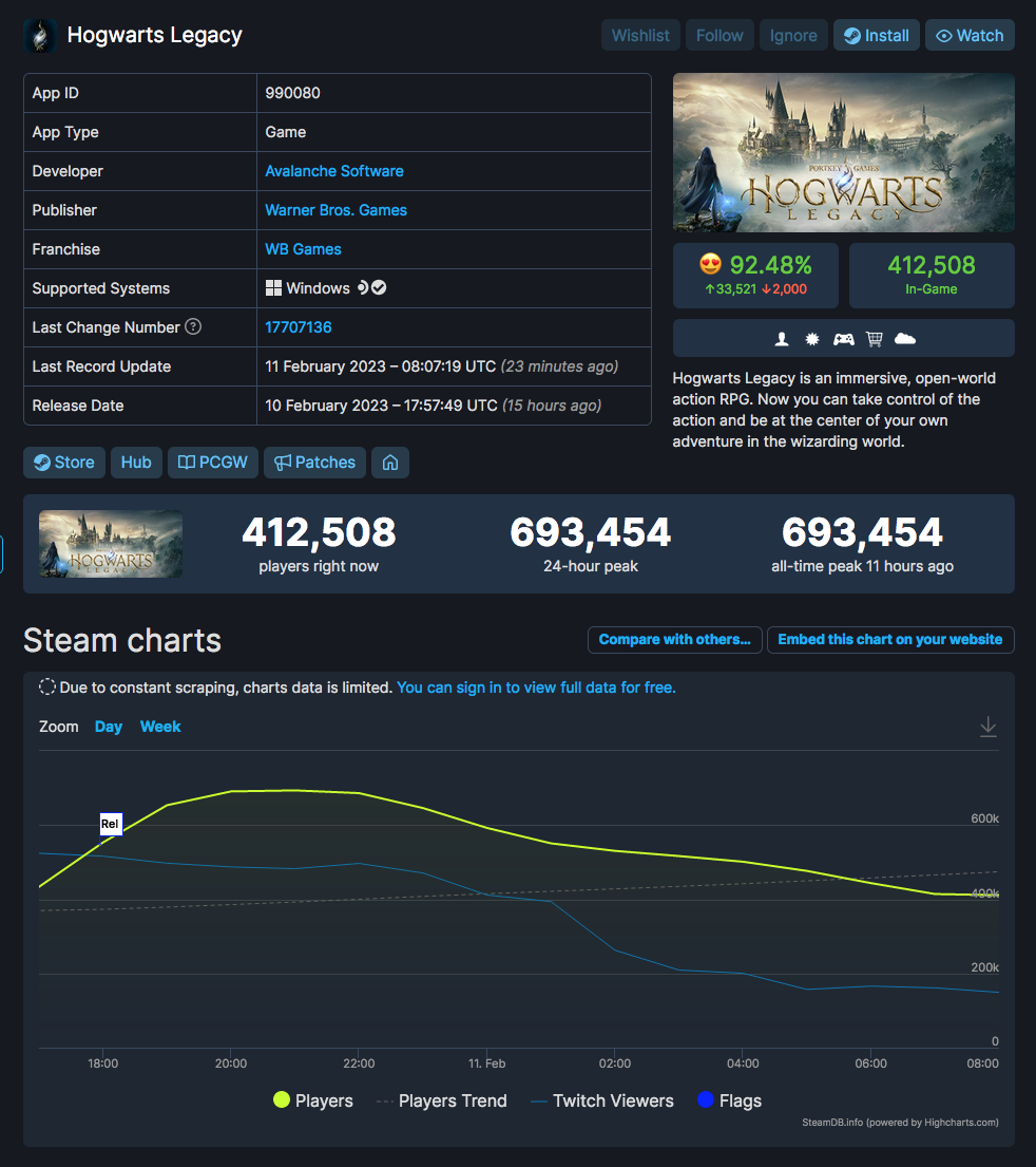 Steam players statistics фото 31