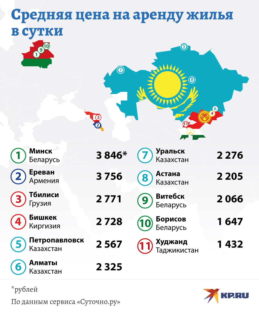 Сколько мобилизованных в россии на сегодняшний день. Сколько стран в мире. Страна Россия. Какая Страна. Города Казахстана.