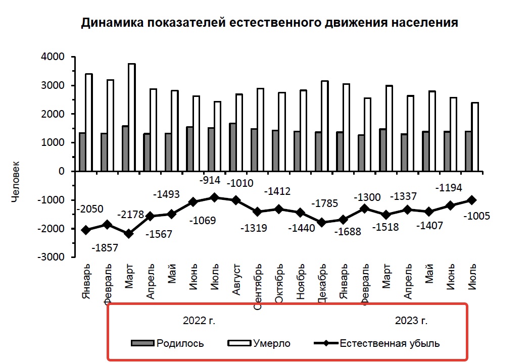 Белгород население численность на 2024