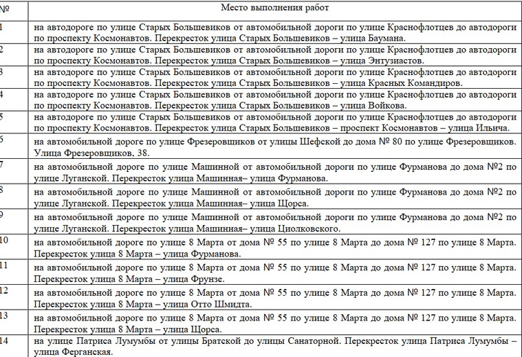 Перечень дорог. Список годов.