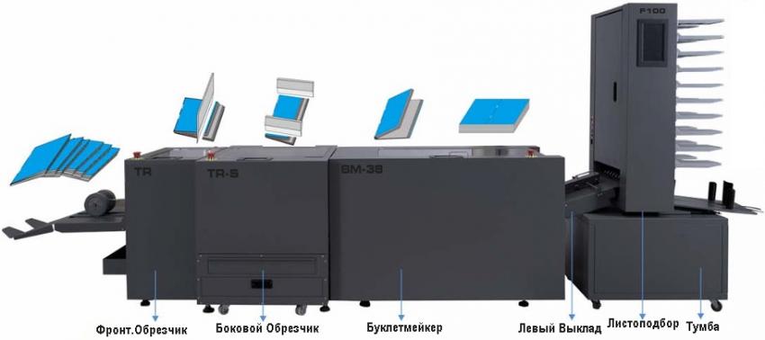 Листоподборщики BindMASTER F120 позволяют подключить в линию профессиональный тяжелый буклетмейкер BindMASTER BM-38 с боковым обрезчиком TR-S и фронтальным обрезчиком TR.