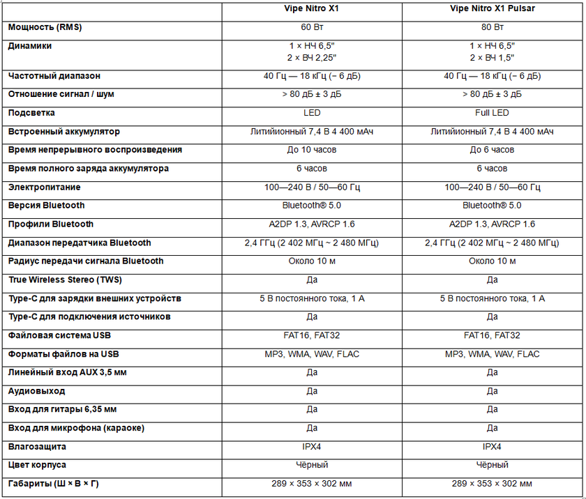 X1 pulsar. Vipe Nitro x4 аккумулятор. Vipe x1 Pulsar. Схема Vipe Nitro model 100. Vipe Nitro x1 комплектность