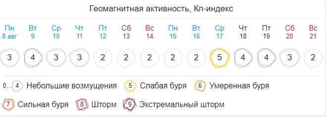 Погода на август 2024 казань гисметео. Погода на август 2024 казань гисметео. Гисметео стерлитамак на 10. Погода на август 2024 казань гисметео. Погода на 16 августа.