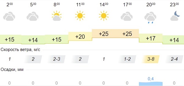 Прогноз погоды саянск иркутская на неделю