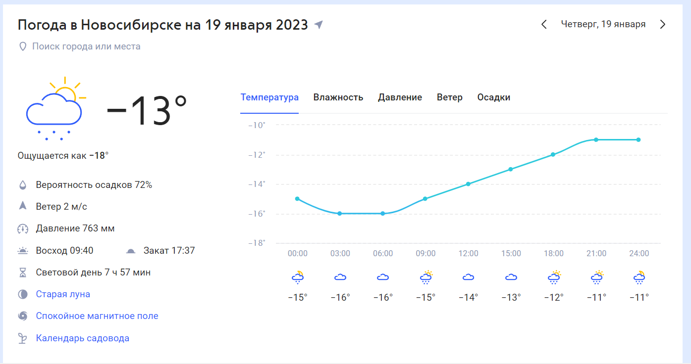 Прогноз погоды на 14 дней синоптик