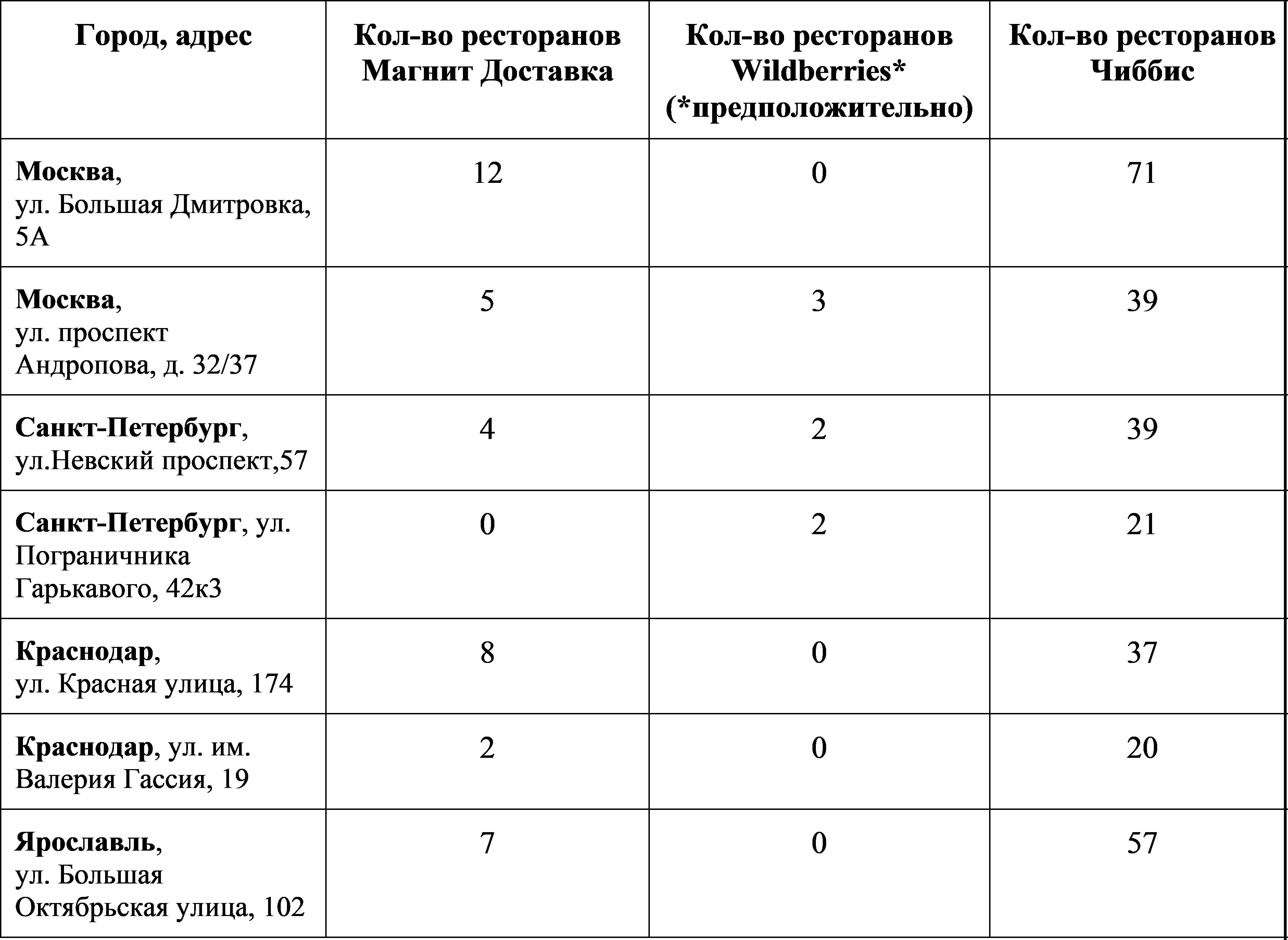 Полный обзор рынка агрегаторов доставки еды из ресторанов: цифры и факты