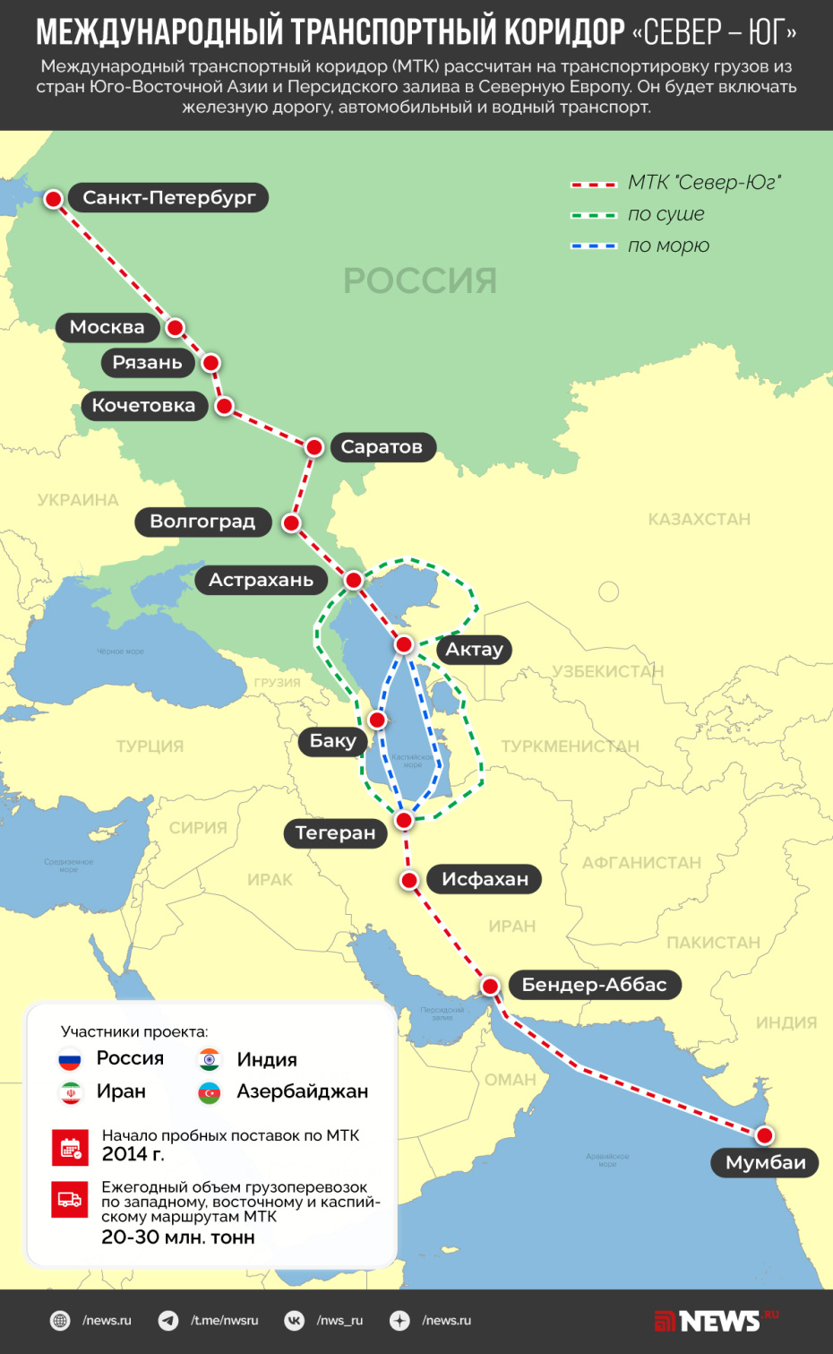 Карта транспортного коридора «Север — Юг»