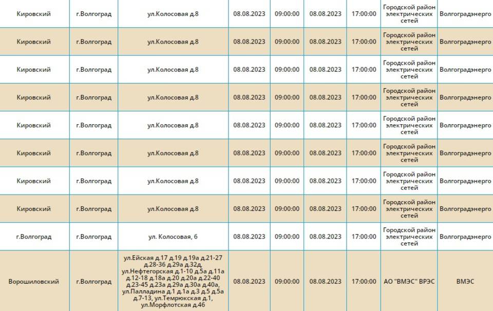 отключение света волгоград. отключили свет волгоград краснооктябрьский район. волгоград где отключат свет. отключение света в мирабадском районе. отключение электроэнергии.