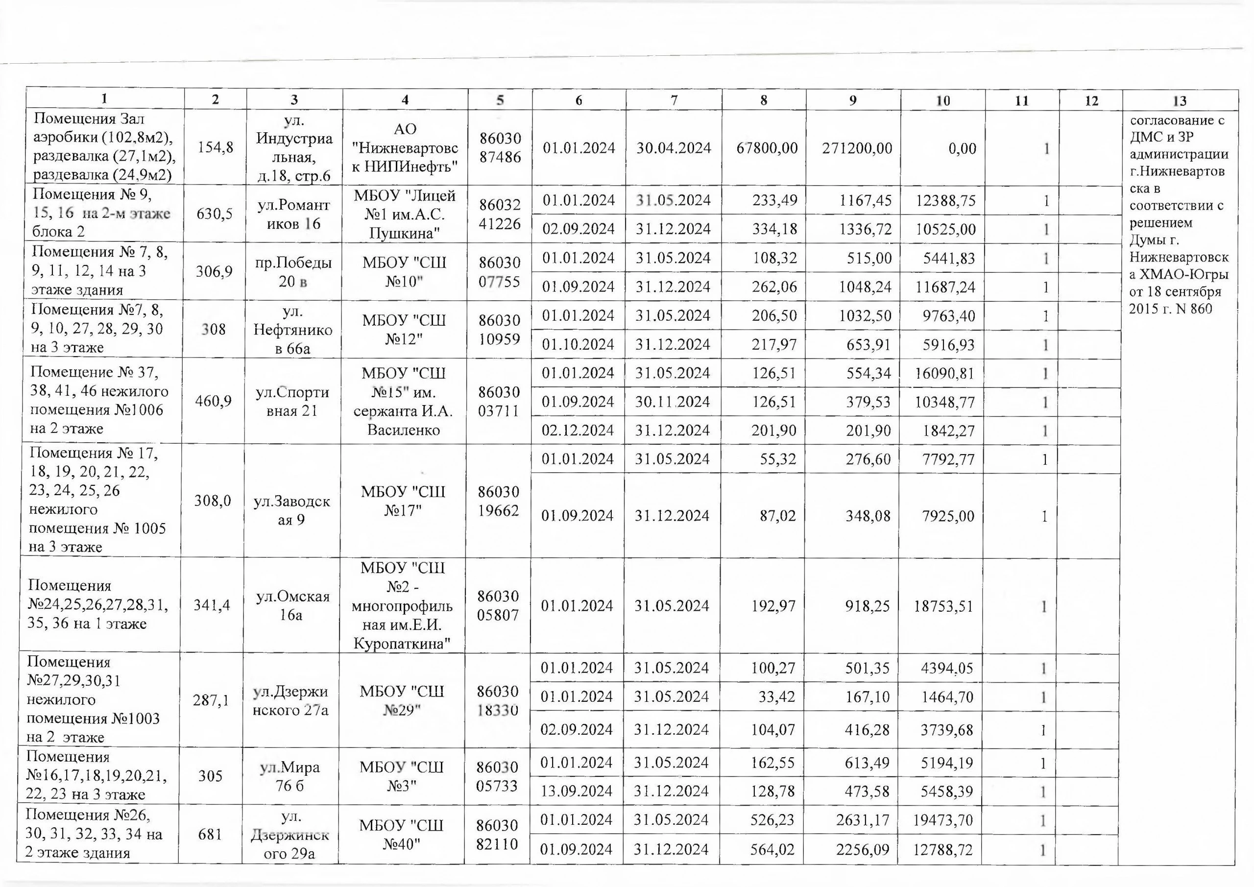 МАУДО г. Нижневартовска «СШОР «Самотлор» отчиталось о деятельности за 2024 год