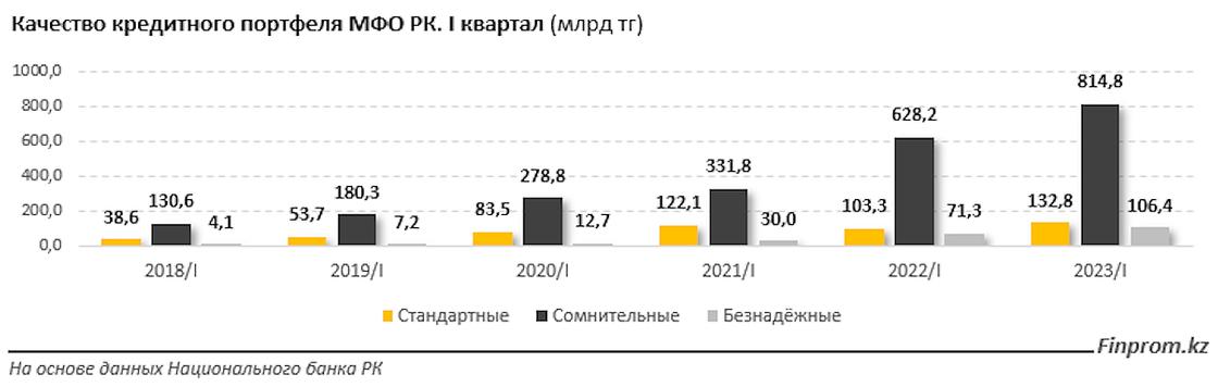 Качество кредитов