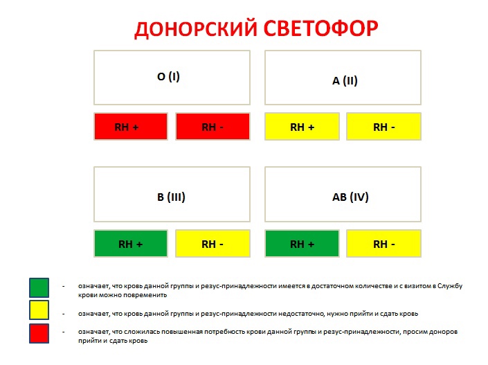 Донорский светофор московский. Донорский светофор. Донорский светофор Санкт-Петербург. Донорский светофор Екатеринбург. Кровь светофор Санкт Петербург.